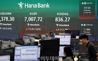글로벌 고금리 공포⋯원화채 '나 떨고 있니'