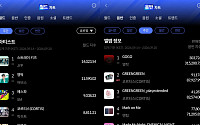 스트레이 키즈·영탁, 한터 9월 3주차 월드·음반차트 1위