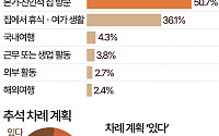 "차례상 그만"…10가구 중 7가구, 차례 안 지낸다 [데이터클립]
