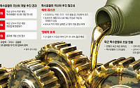 [단독] '군수사'는 된다더니 '육본'은 퇴짜...특수윤활유 국산화 혼선 [훈령에 막힌 윤활유 국산화 ①]