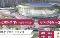 삼성역까지 30분⋯경기 북부 출퇴근 지도 바뀐다 [GTX-C가 온다 ①]