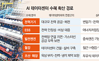 AI 데이터센터가 불러온 중후장대 ‘굴뚝 호황’