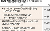 LNG선까지 추격하는 중국…K조선 ‘기술 초격차’로 맞선다