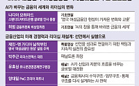 AI가 바꾼 금융 경쟁력⋯여성 리더십 해법 찾는다 [2026 여성금융인 국제 콘퍼런스]