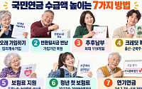 [국민연금 노후설계⑭] 국민연금 수급액 높이는 7가지 방법