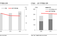 한화證 “한섬, 주주환원 강화에 실적 반등까지…목표가 3만6000원 ↑”