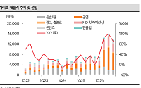 SK證 “하이브, BTS 효과에도 업종 밸류에이션 하락…목표가 29만원 하향”