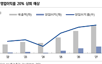 NH투자증권 "티에프이, SOCAMM2 양산·해외 고객사 확대…실적 성장 본격화"