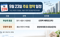 [오늘의 청약 일정] '천안아이파크시티' 당첨자 발표 등