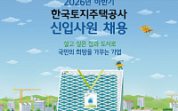LH, 하반기 신입사원 235명 채용…29일까지 원서접수