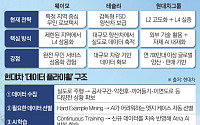 테슬라·웨이모가 연 자율주행 시대⋯현대차의 ‘아트리아 AI’ 승부수