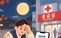 연휴에 아프다고 응급실부터 갔다간…진료비 90% 부담할 수도