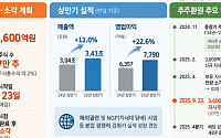 KT&G, 3600억원 규모 자사주 매입·소각…207만주 전량 없앤다