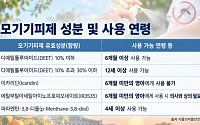 추석 나들이 불청객 모기·진드기 주의 [명절 e건강~쏙]