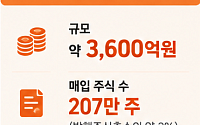 KT&G, 3600억원 규모 자사주 매입·소각…207만주 전량 없앤다