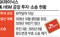 [단독] SK하이닉스, 美 인디애나 HBM 공장 ‘인허가 리스크’ 비상 [AI 투자 골든타임의 덫]