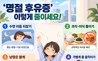 "분명 푹 쉬었는데 더 피곤해"⋯명절 후유증 극복하려면?