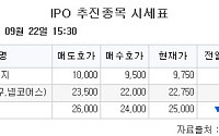[장외시황] 제논·옵토닉스, 상장예비심사 통과