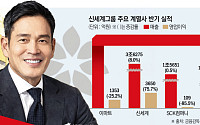 정용진 ‘책임경영’ 첫 인사 임박…신세계, 안정 속 변화 주목