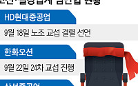 추석 연휴 전 타결 멀어지나…조선·철강 노사갈등 평행선