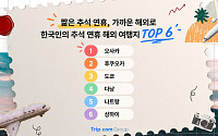 짧은 추석엔 가까이, 긴 가을엔 깊게…여행 공식이 달라졌다