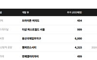 방송국·정비창·터미널이 아파트로…‘장소의 기억’ 품은 개발 잇따라
