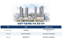 지하철역 직결 아파트 신고가 잇따라…분양시장서도 ‘제로미터 역세권’ 주목