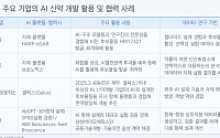 다올투자증권 “AI 신약개발, 승부처는 데이터…국내 제약사 협업 기회”