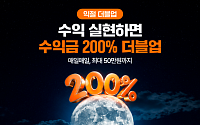 빗썸, 수익금만큼 리워드⋯추석 ‘익절 더블업’ 이벤트