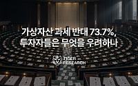 타이거리서치 "가상자산 과세 시행 땐 거래대금 30% 감소 전망…제도 보완 필요"