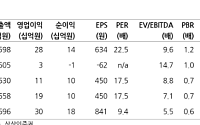 상상인증권 "대원제약, 건기식이 성장 견인…화장품 정상화가 관건"