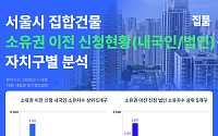 서울 집합건물 소유권이전 증가⋯내국인·법인 늘고 외국인 줄어