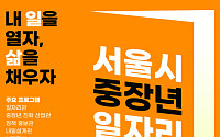 서울시, ‘중장년 일자리박람회 2026’ 개최⋯70개 기업 참가