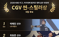 홈런 막고, 동점 주자 잡고⋯KBO 9월 '씬-스틸러' 후보 공개