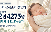 아기 울음소리 늘었다…7월 출생아 7년 만에 최다