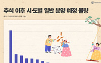 추석 지나 물량 쏟아진다…11월까지 전국 4만9000가구 일반분양