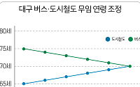 “65세에서 70세로” 서울 노인 교통복지 다시 짠다