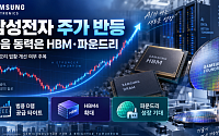 삼성전자 28만원대 회복…범용 D램 넘어 HBM·파운드리가 ‘다음 동력’
