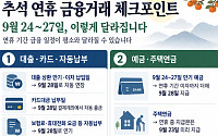 연휴에 대출·카드값 언제 내나…달라지는 금융 일정