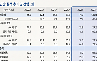 "데이터센터 3개월 만에 뚝딱"…코스닥 출격 앞둔 엘리스그룹, AI 인프라 '숨은 강자' 눈길