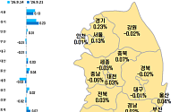 서울 아파트값 85주 연속 상승…文정부 최장 기록 넘어서나
