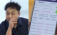 김수용, 6년간 주식 449억 사고팔았다⋯수수료·세금만 4400만원