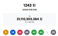1244회 로또, 1등 당첨자 12명 '25억' 잭팟⋯"인터넷 2명ㆍ경기 3명"