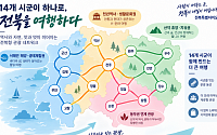 14개 시군 관광 잇는 전북도, 체류·소비형 관광 전환
