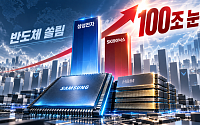 메모리 슈퍼마진에 삼성전자 100조 벽 넘나…상장사 실적도 반도체 쏠림