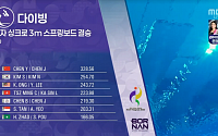 [속보] 김수지ㆍ김나현, 다이빙 여자 싱크로 3m 스프링보드 은메달