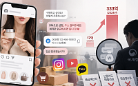 ‘공구’로 몸집 키운 SNS 마켓…4년 새 18배, 과세는 빈틈