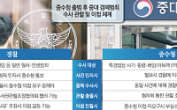 기업수사 주체 누구? 중첩·과열 등 초기 혼선 불가피 [중수청·공소청 시대①]