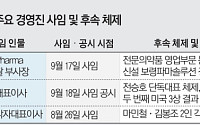 핵심 경영진 잇단 사임…제약바이오, 후속 경영체제 주목
