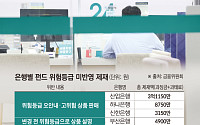 펀드 위험등급 ‘늑장 반영’…산은 등 은행 9곳 무더기 제재